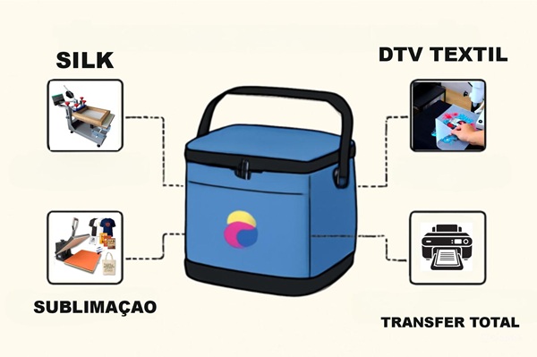 tecnicas de personaliza��o de bolsas termicas